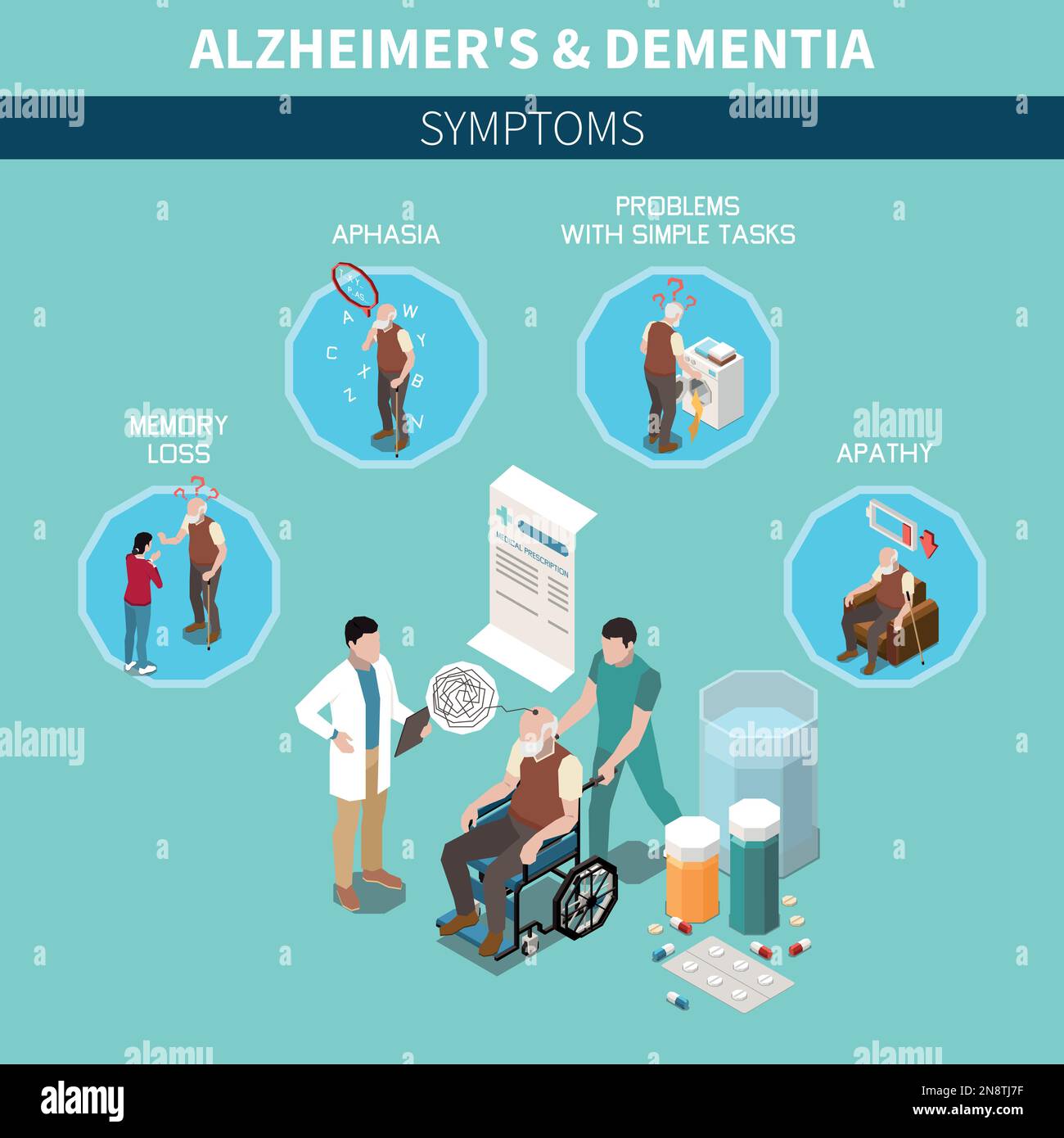 Dementia and Alzheimer cognitive disorder isometric concept with old