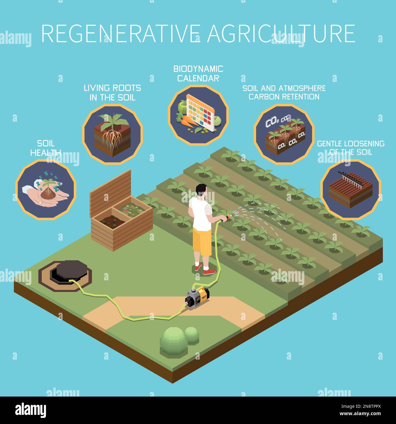 Regenerative agriculture isometric concept with modern plant growing
