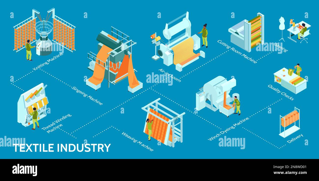 Isometric textile industry infographic composition with flowchart of production facility images with human operators and text vector illustration Stock Vector