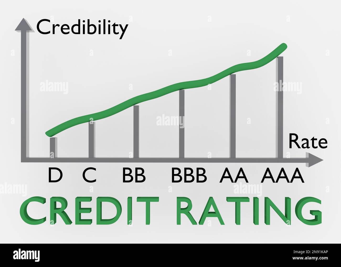 3D illustration of a graph of credit rate levels titled as CREDIT RATING, isolated on gray. Stock Photo
