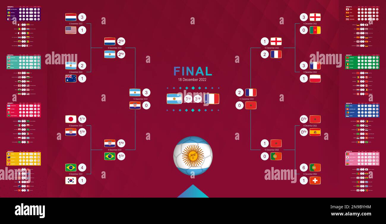 History of the football tournament 2022. All match results from the beginning to the championship of Argentina. Tournament bracket from start to end. Stock Vector