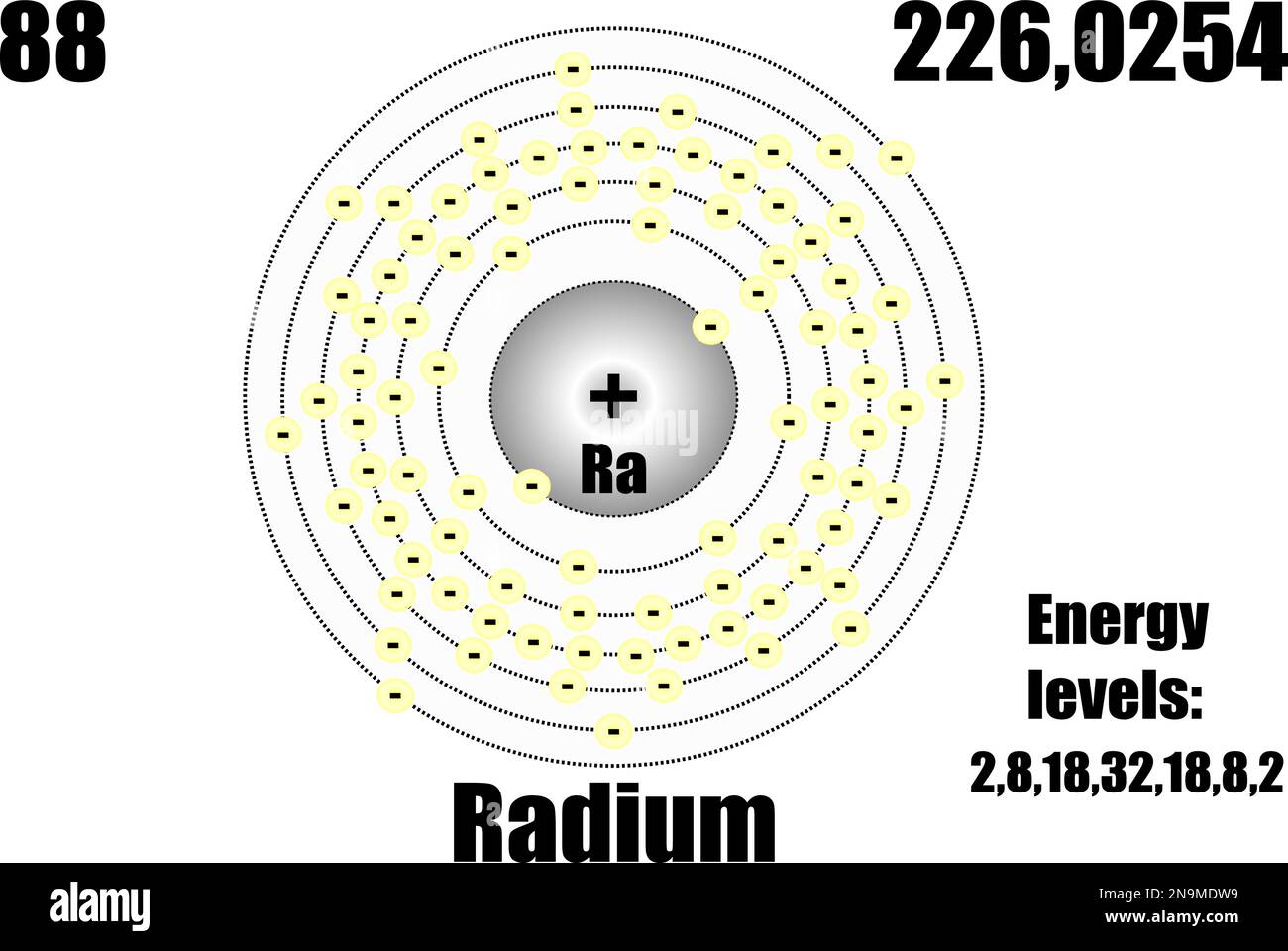 Radium atom, with mass and energy levels. Vector illustration Stock