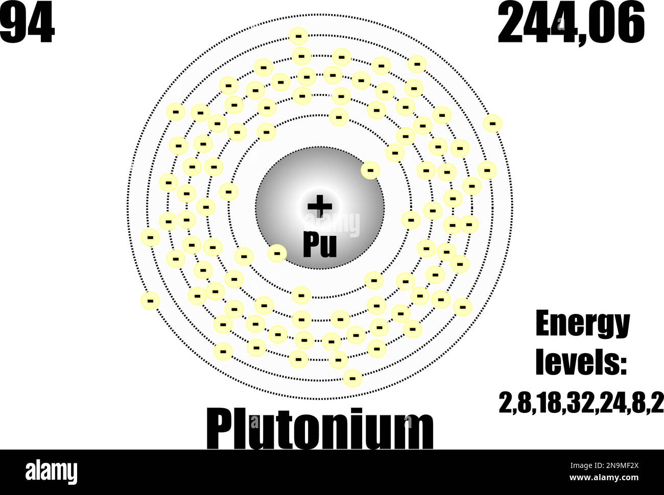 Plutonium bohr model
