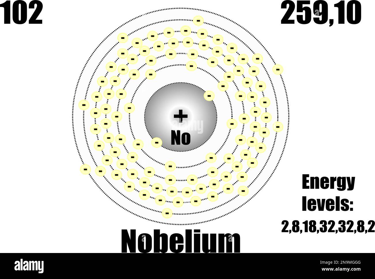 Nobelium atom, with mass and energy levels. Vector illustration Stock ...