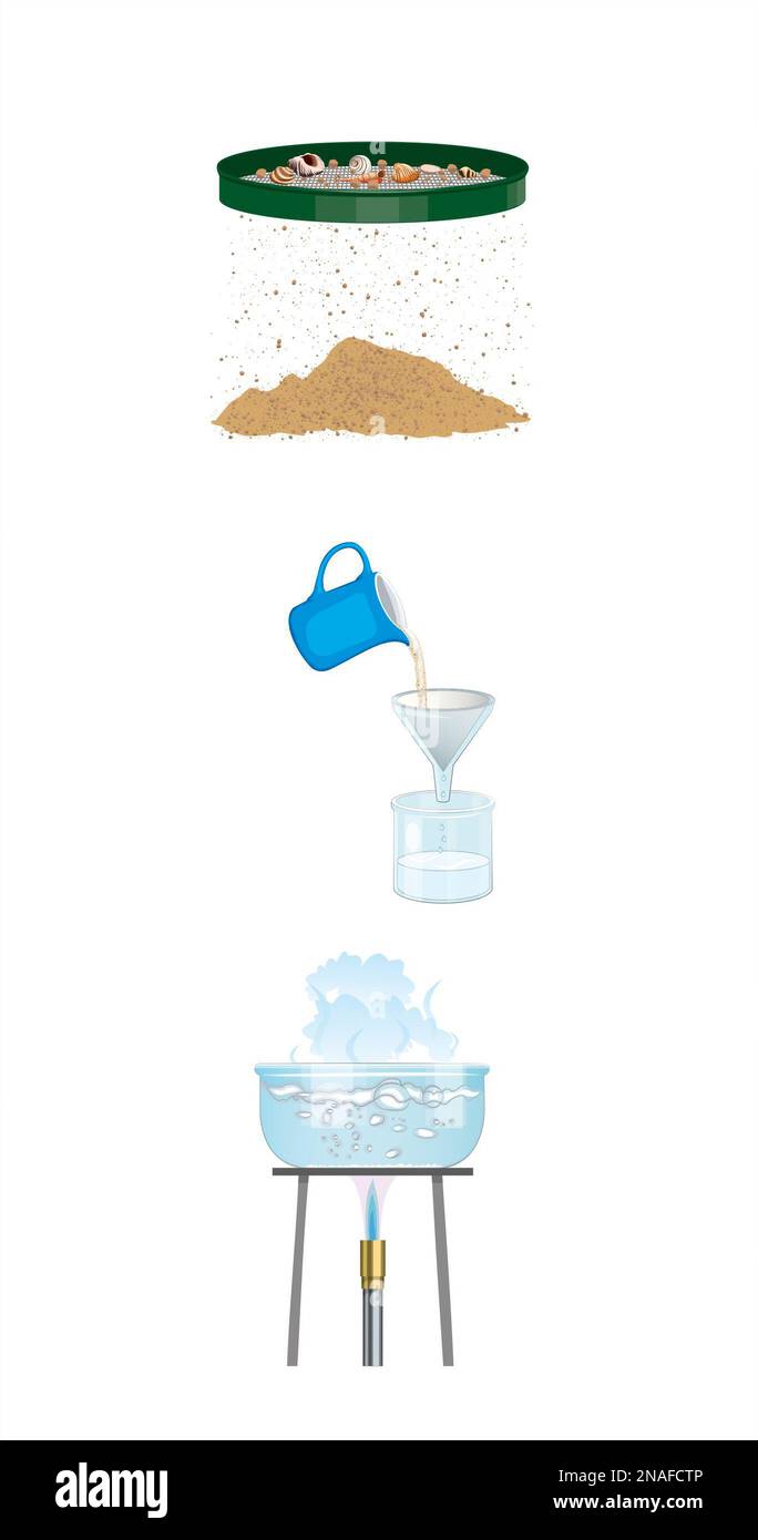 Mixtures illustration showing seiving, filtering and evaporating Stock