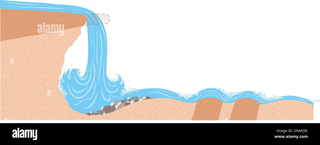 Waterfall and plunge pool Stock Photo Alamy