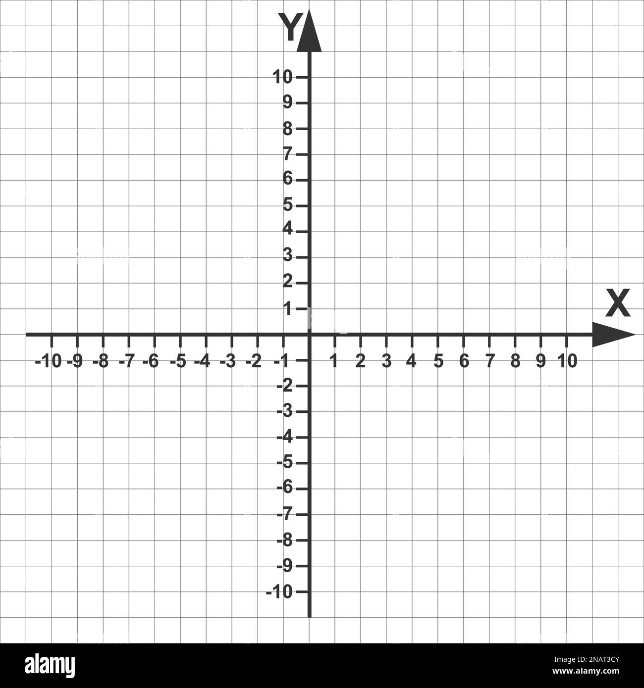 Cartesian coordinate system in the plane in two dimensions. X and Y axises with negative and positive numbers on perpendicular lines. Grid paper Stock Vector