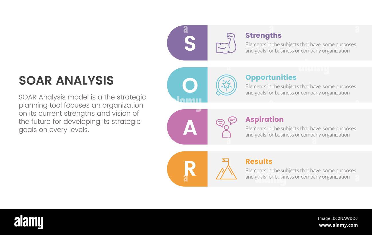 soar analysis framework infographic with right column and vertical ...