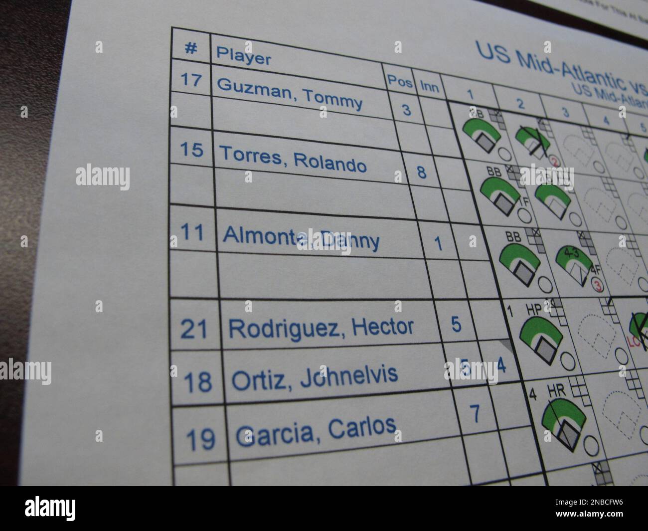 Flashback: Danny Almonte's perfect game at 2001 LLWS