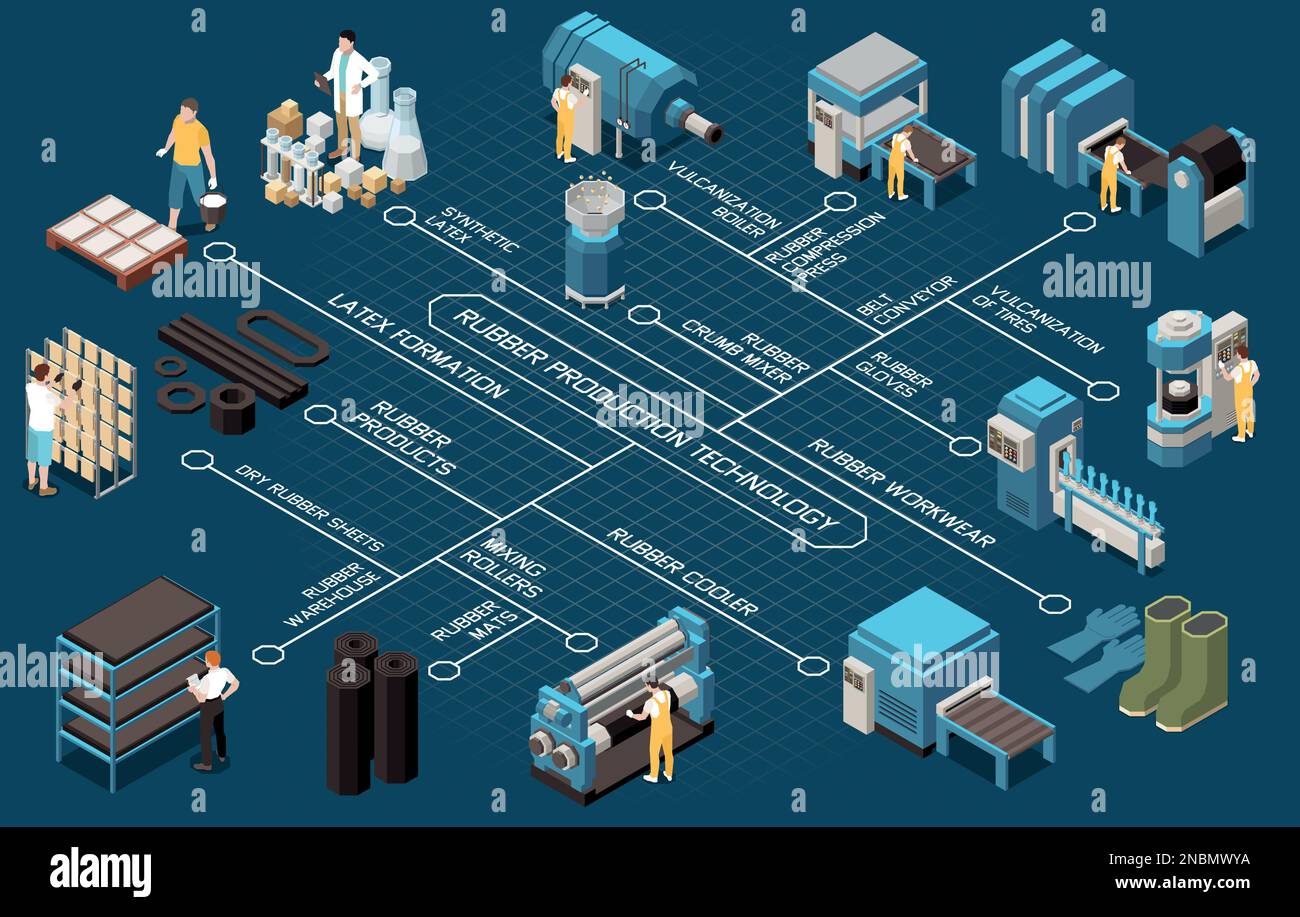 Car Assembly Line Flow Chart