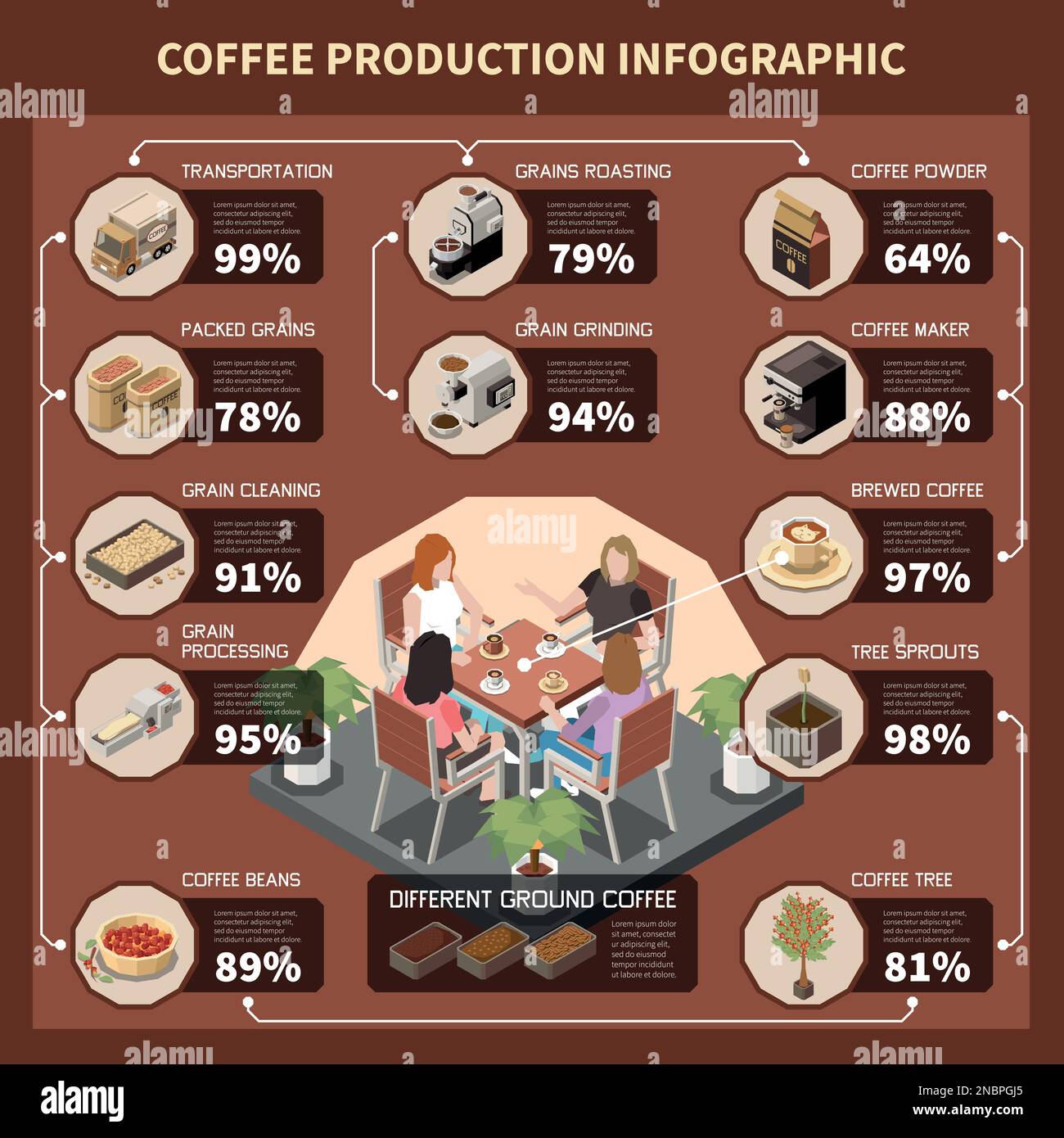 Coffee production industry isometric infographics depicting grain