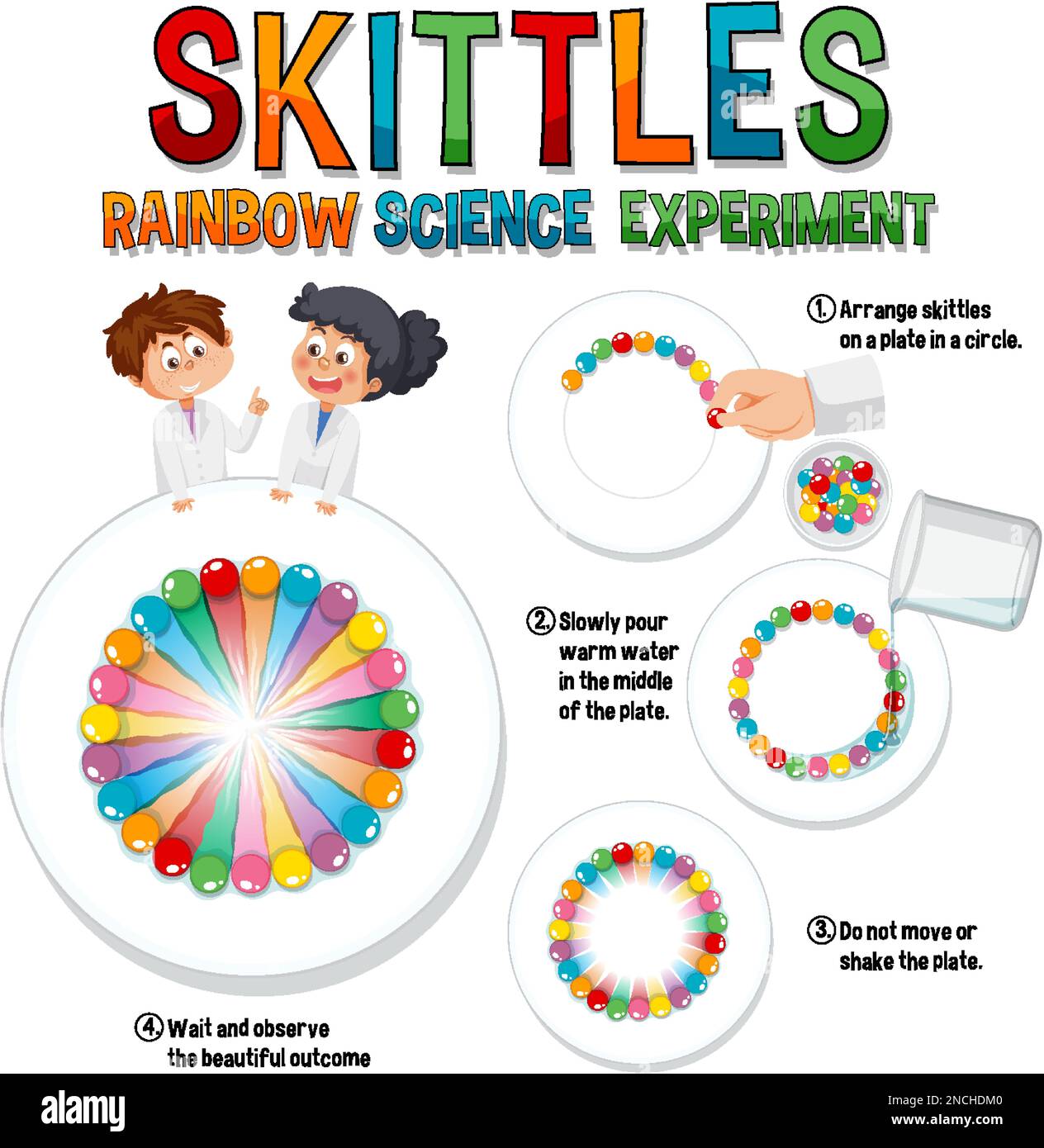 Rainbow skittles science experiment illustration Stock Vector Image ...