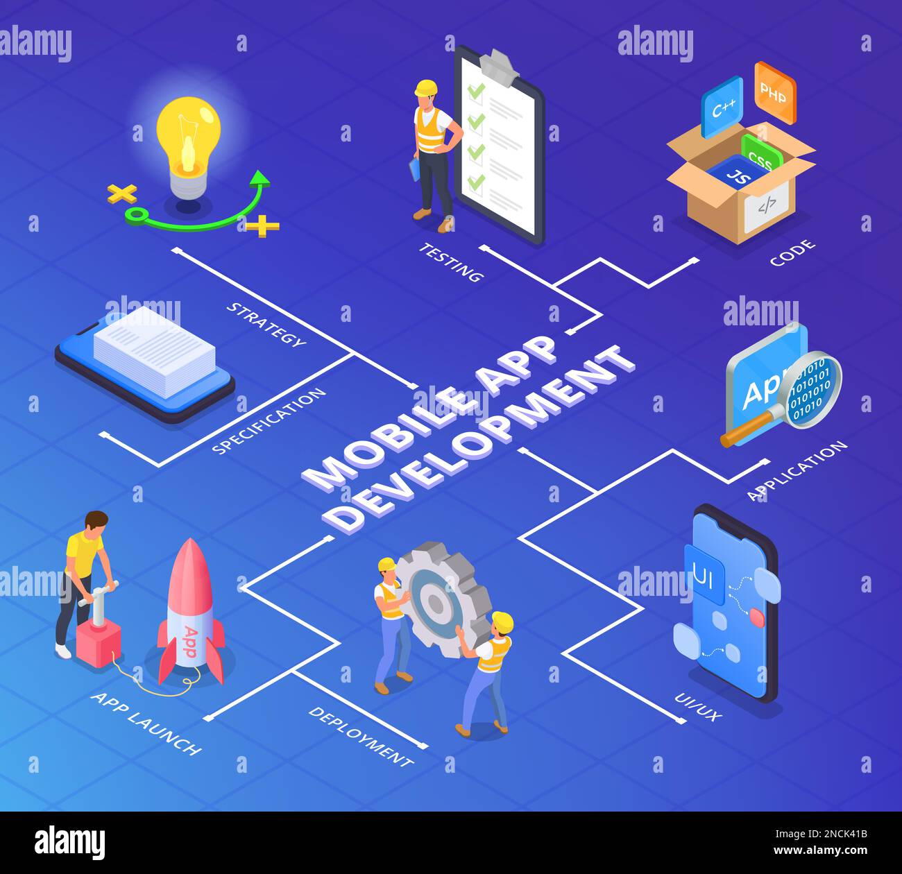 Mobile app development isometric composition with flowchart of isolated ...