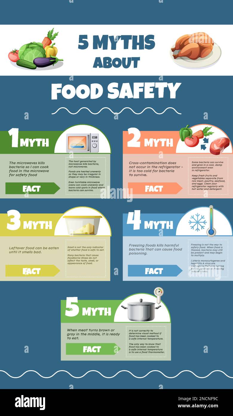 HACCP food safety infographics with paragraphs for five common myths