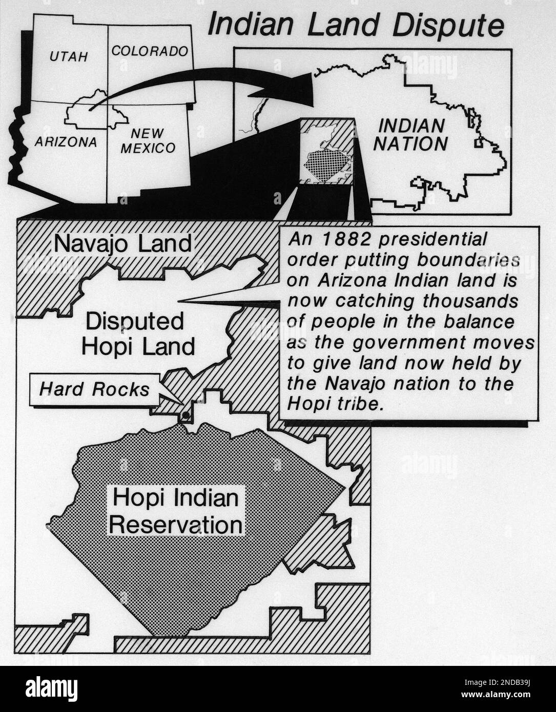Hopi land disputes Arizona