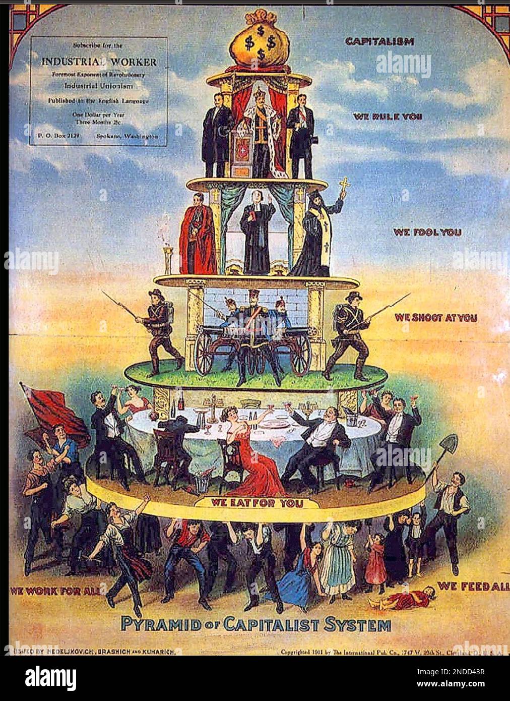 Modern Pyramid Of Capitalist System