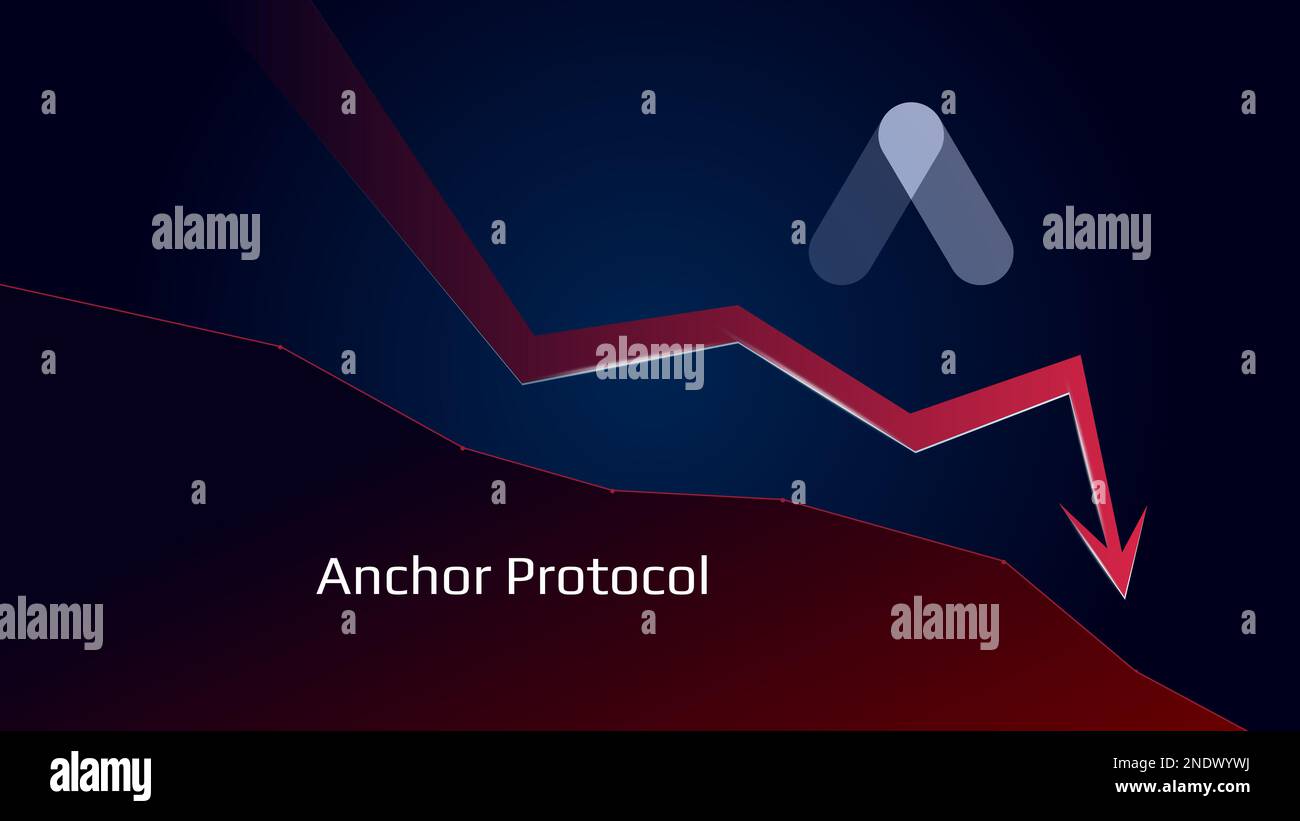 Anchor Protocol ANC in downtrend and price falls down. Crypto coin