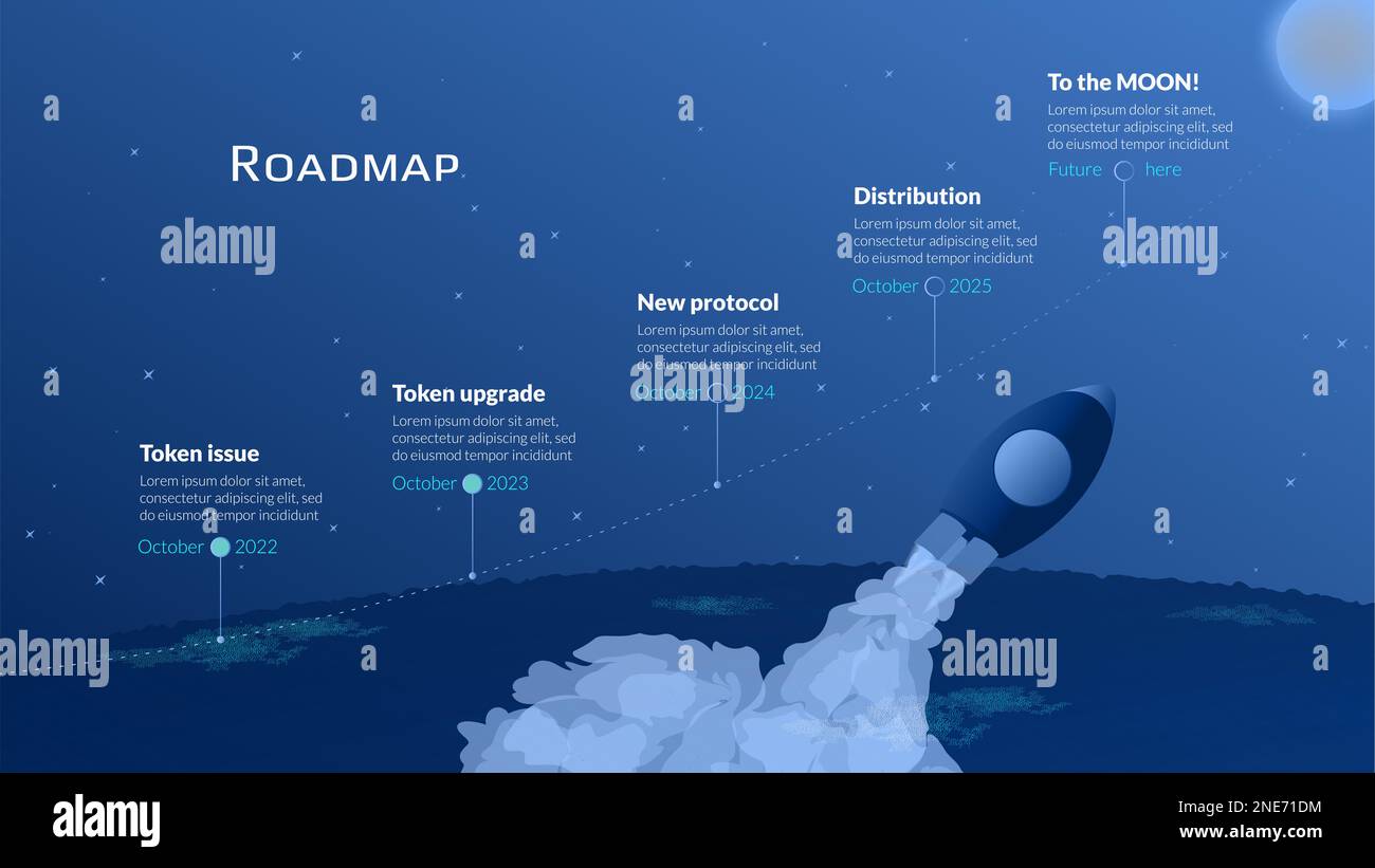 Future Earth 2025 Map Roadmap With Line From Planet Earth To The Moon And Launching Spacecraft On Blue Background Timeline Infographic Template For Business Presentation 2NE71DM