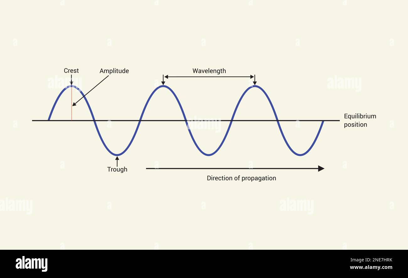 period definition physics