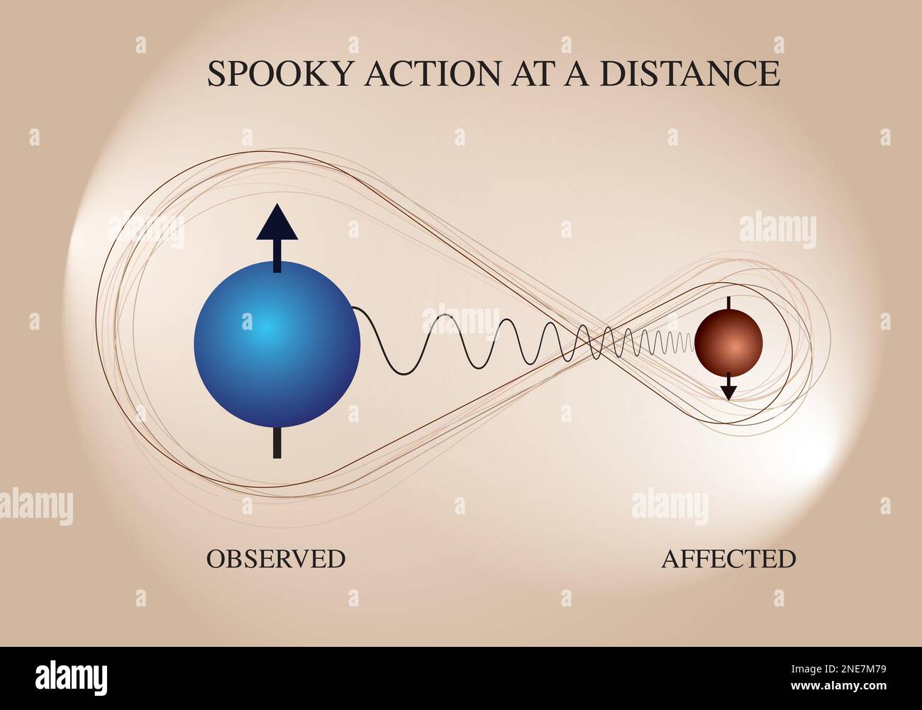 The concept of quantum entanglement. Position, momentum, spin, and polarization all share coherence in a quantum state. Spooky Action at a Distance. Stock Vector