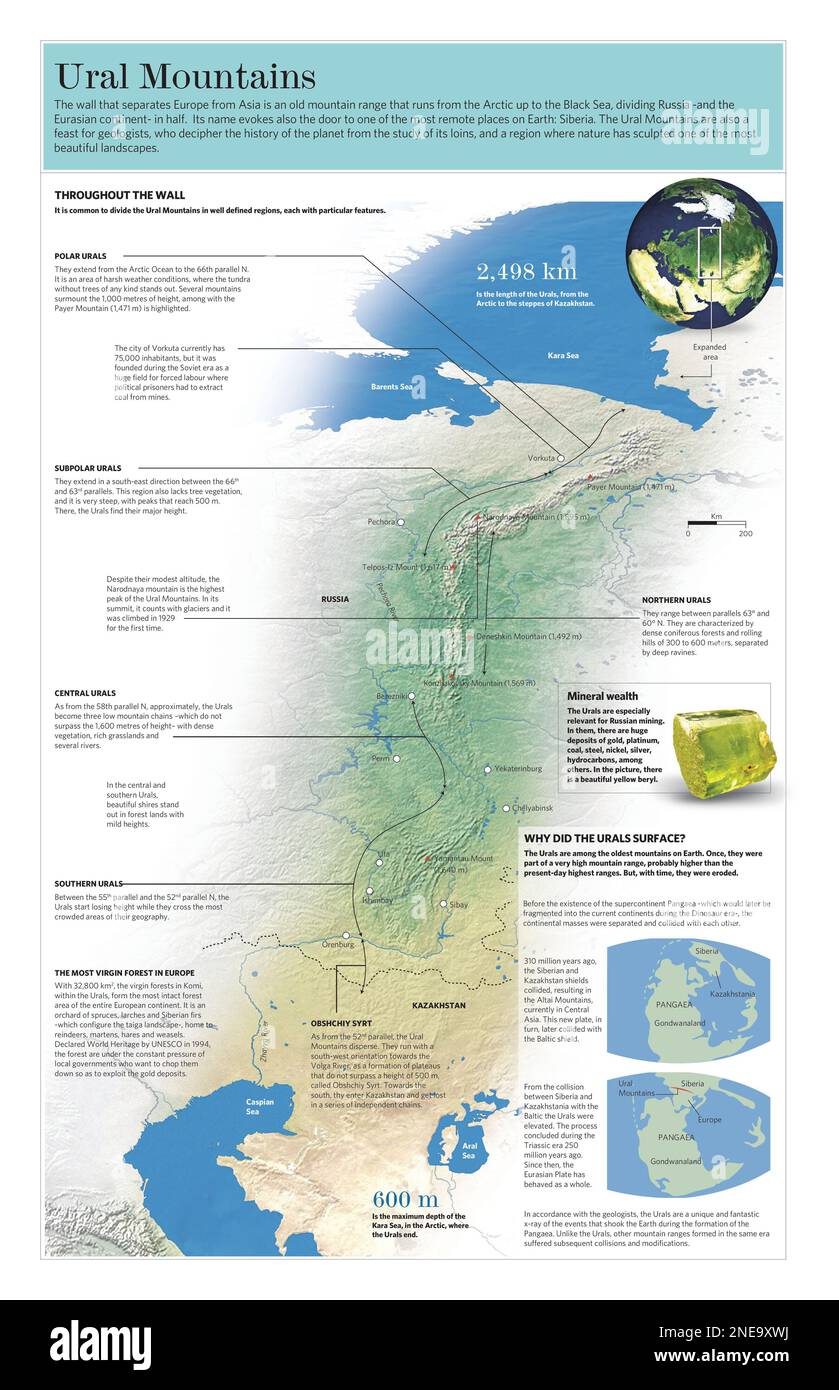 Ural Mountain Range Map Infographic Of The Relief Location And Formation Of The Ural Mountains In The Westernmost Region Of Asia Adobe Illustrator Ai 3661x5669 2NE9XWJ 