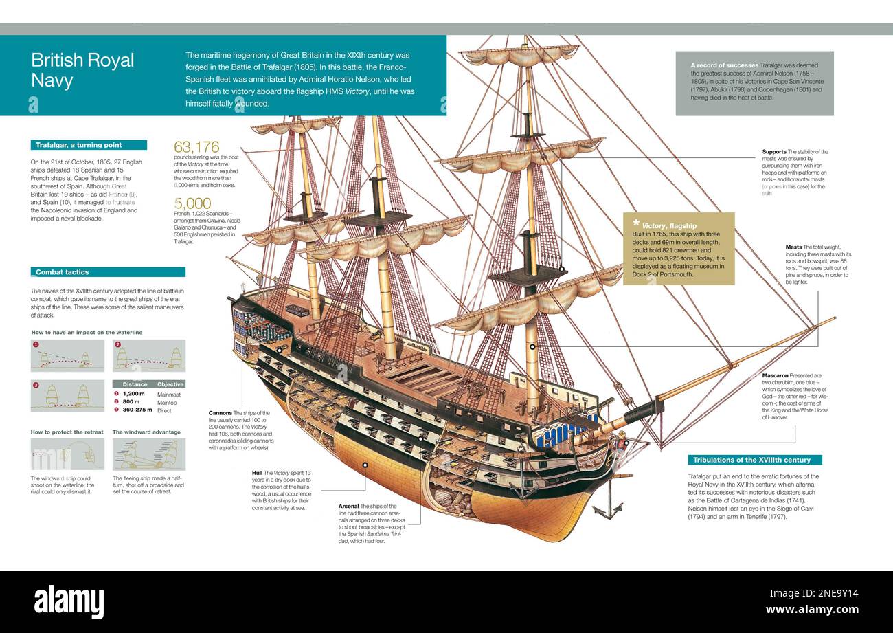 Battle of trafalgar tactics