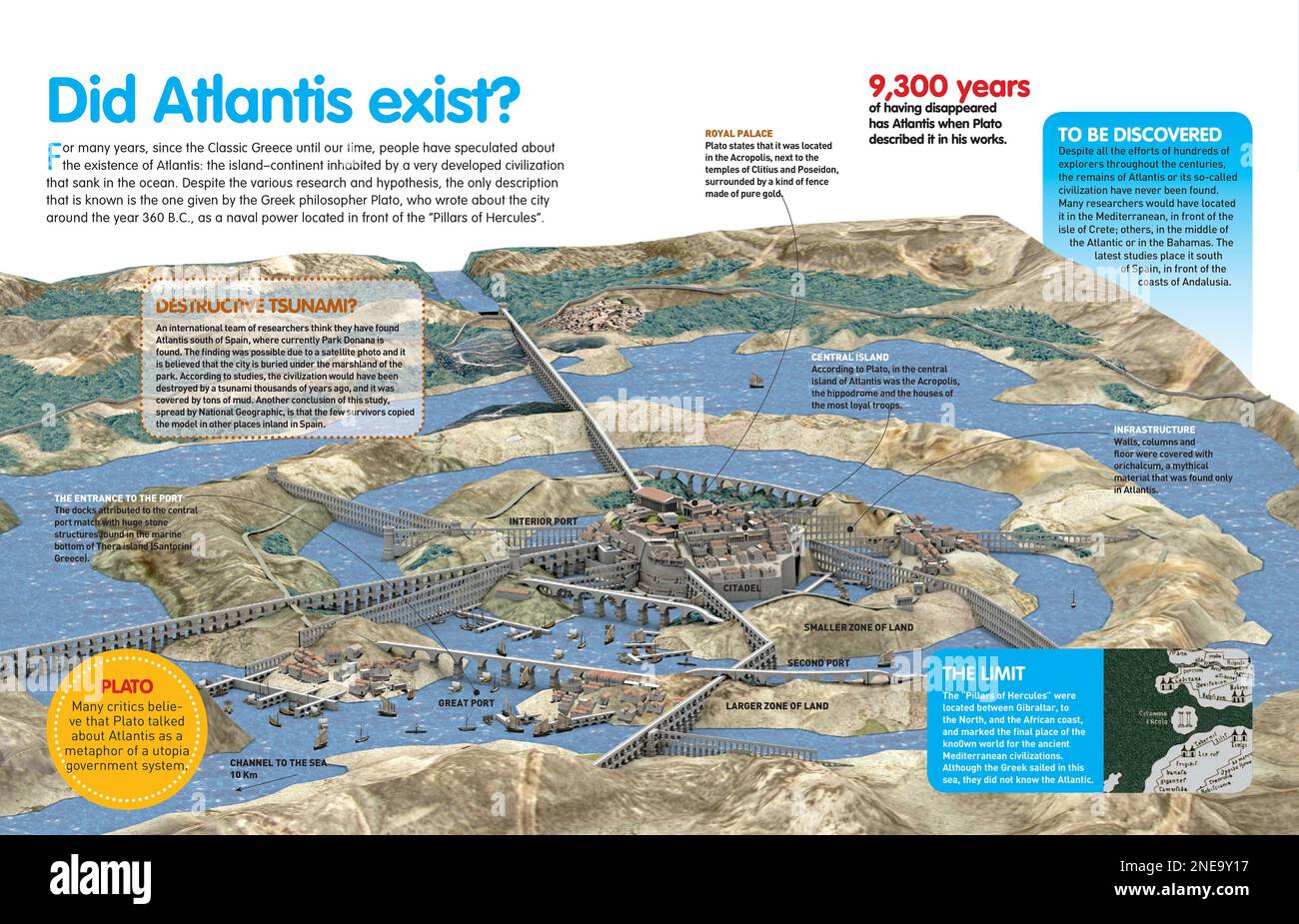 Infographic About Atlantis The Island continent That Sank In The Ocean 