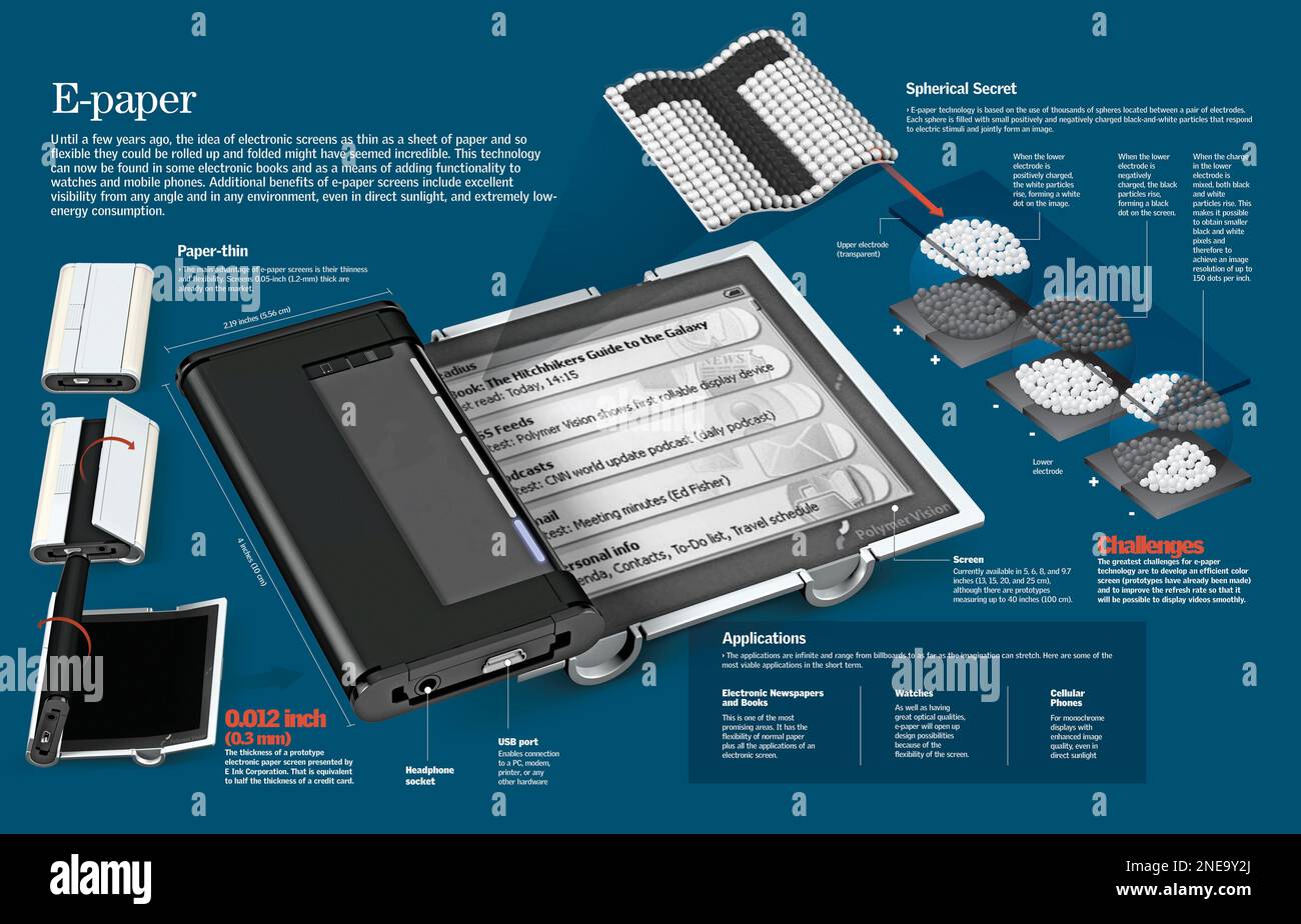 Infographic about the features, performance and applications of digital