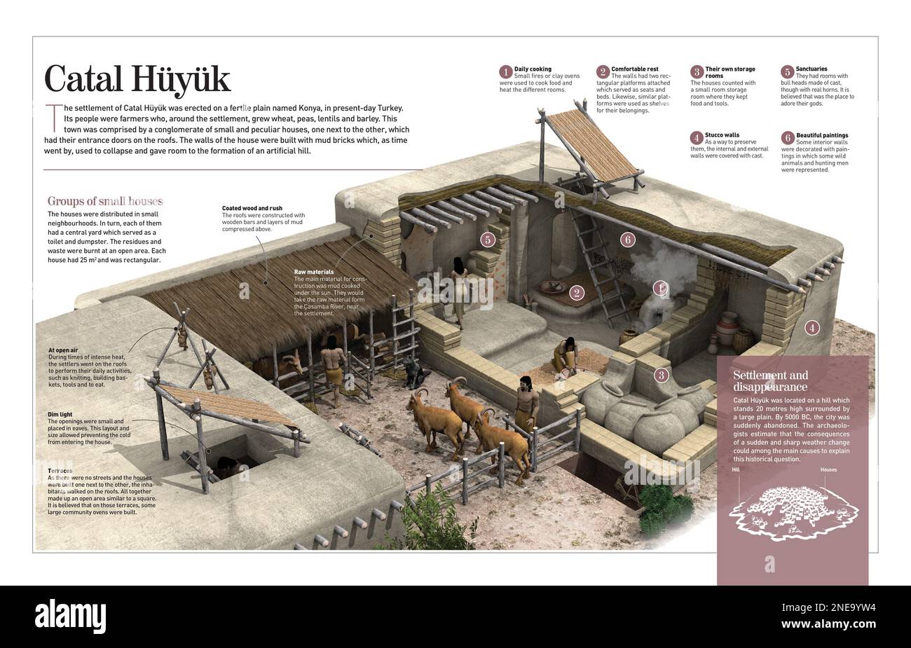 Infographic about the architectural features of the Neolithic town of Catal Hüyük, located in Turkey. [Adobe InDesign (.indd); 4960x8503]. Stock Photo