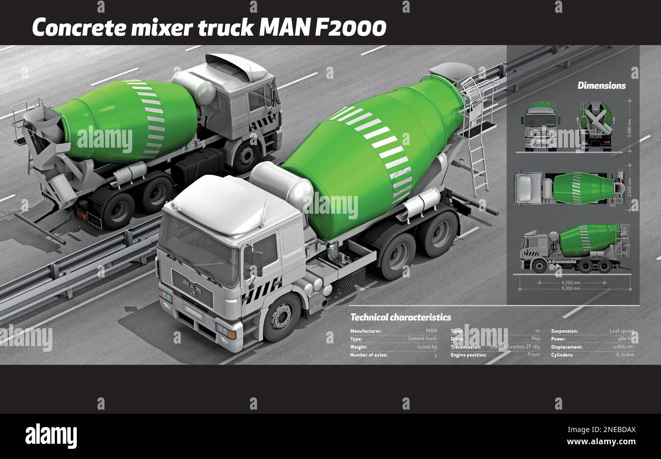 Infographic of the technical characteristics and dimensions of the concrete mixer truck, MAN