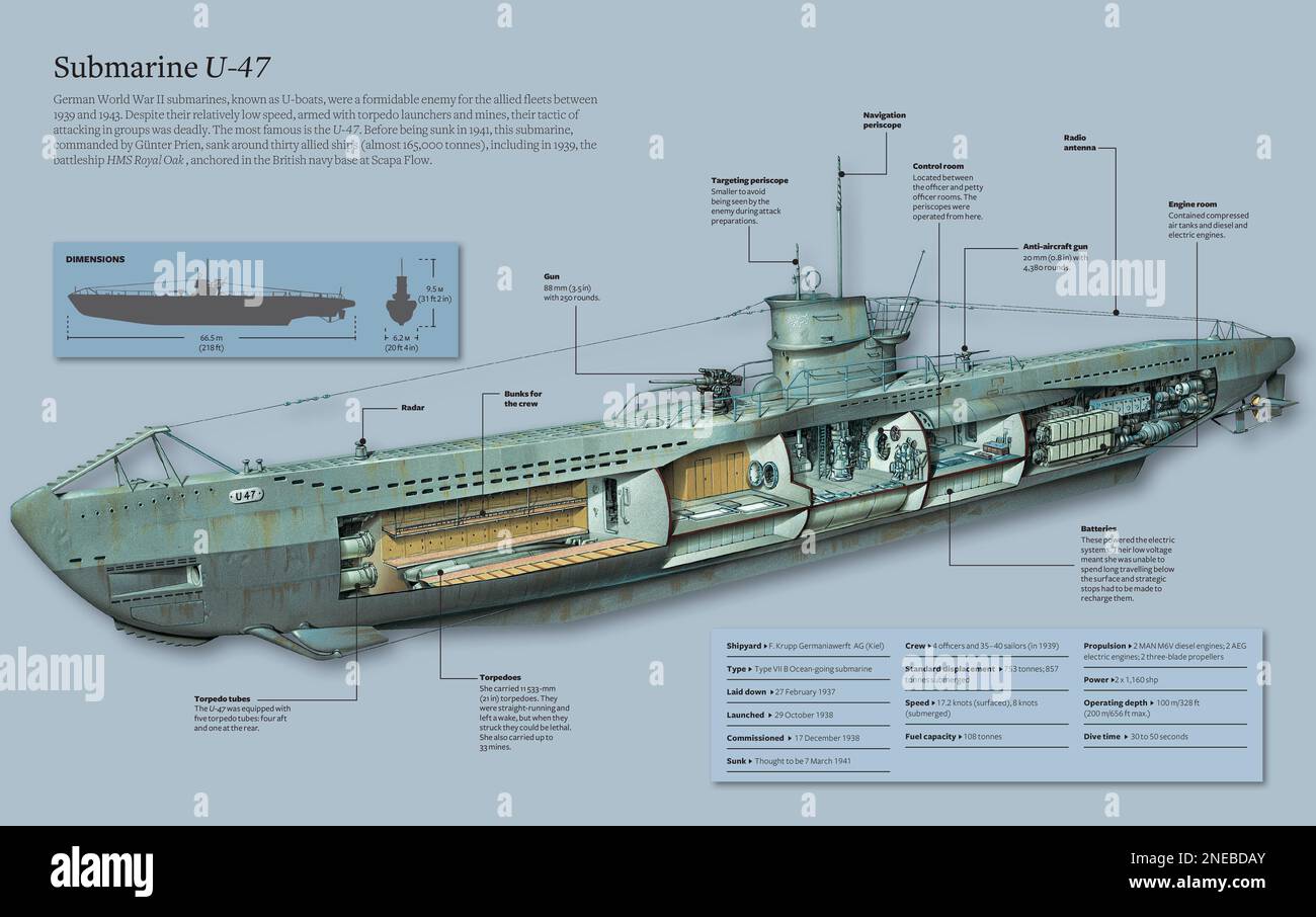 Infographic about the U-47 submarine (called U-Boot), a German submarine of World War II that was sunk in 1941. [Adobe InDesign (.indd); 5078x3188]. Stock Photo
