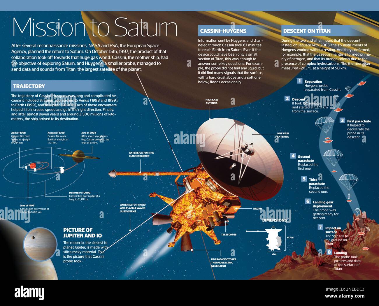 Cassini landed