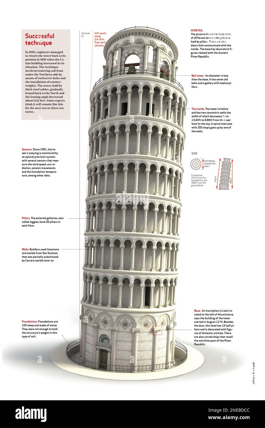 Infographics about the main characteristics of the Tower of Pisa, Italy, construction of which started in 1174. [QuarkXPress (.qxp); 4842x3188]. Stock Photo