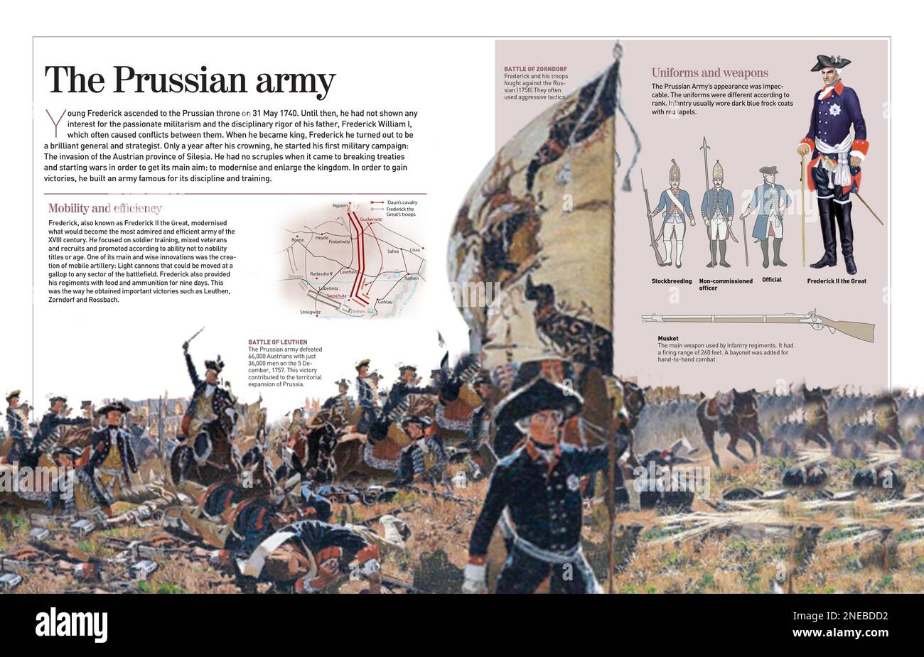 Infographic about the Prussian army (Prussia: present region of Lithuania, Kaliningrad, and northwest Poland) first lead by Frederick William I and later on by his son, Frederick II the Great. He turned his army in the most admired and efficient of the 17th century. [Adobe InDesign (.indd); 4960x3188]. Stock Photo
