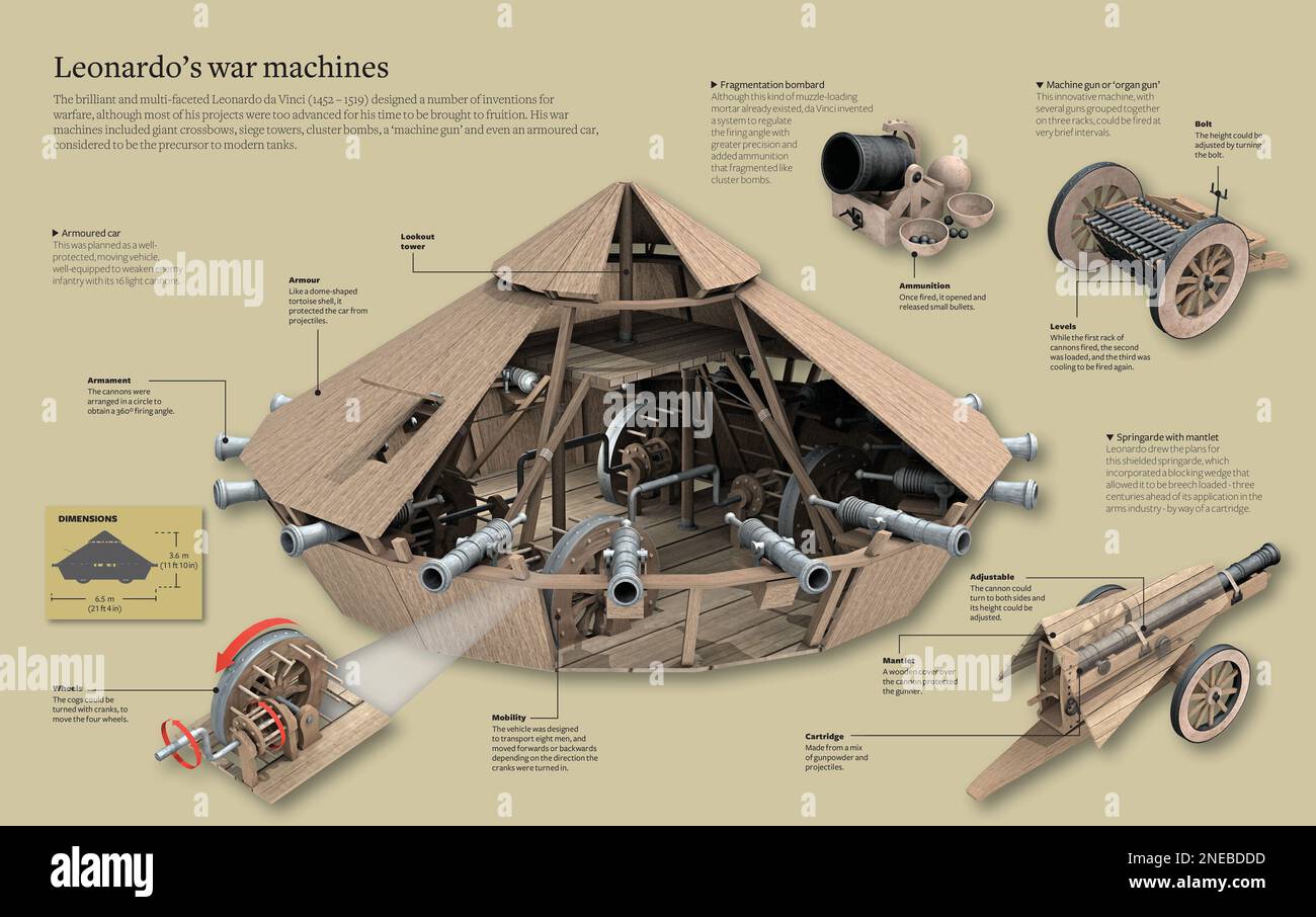 Infographic about the war machines that the multifaceted Leonardo da Vinci (1452-1519) built in his time. [Adobe InDesign (.indd); 5078x3188]. Stock Photo