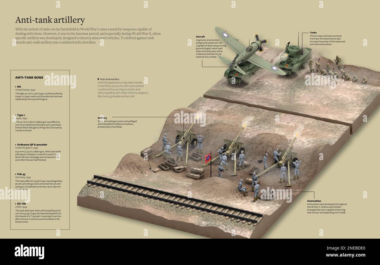 Infographic about the destructive artillery of tanks, which started to develop during the period between wars, and even more during the World War II. [Adobe InDesign (.indd); 5078x3188]. Stock Photo