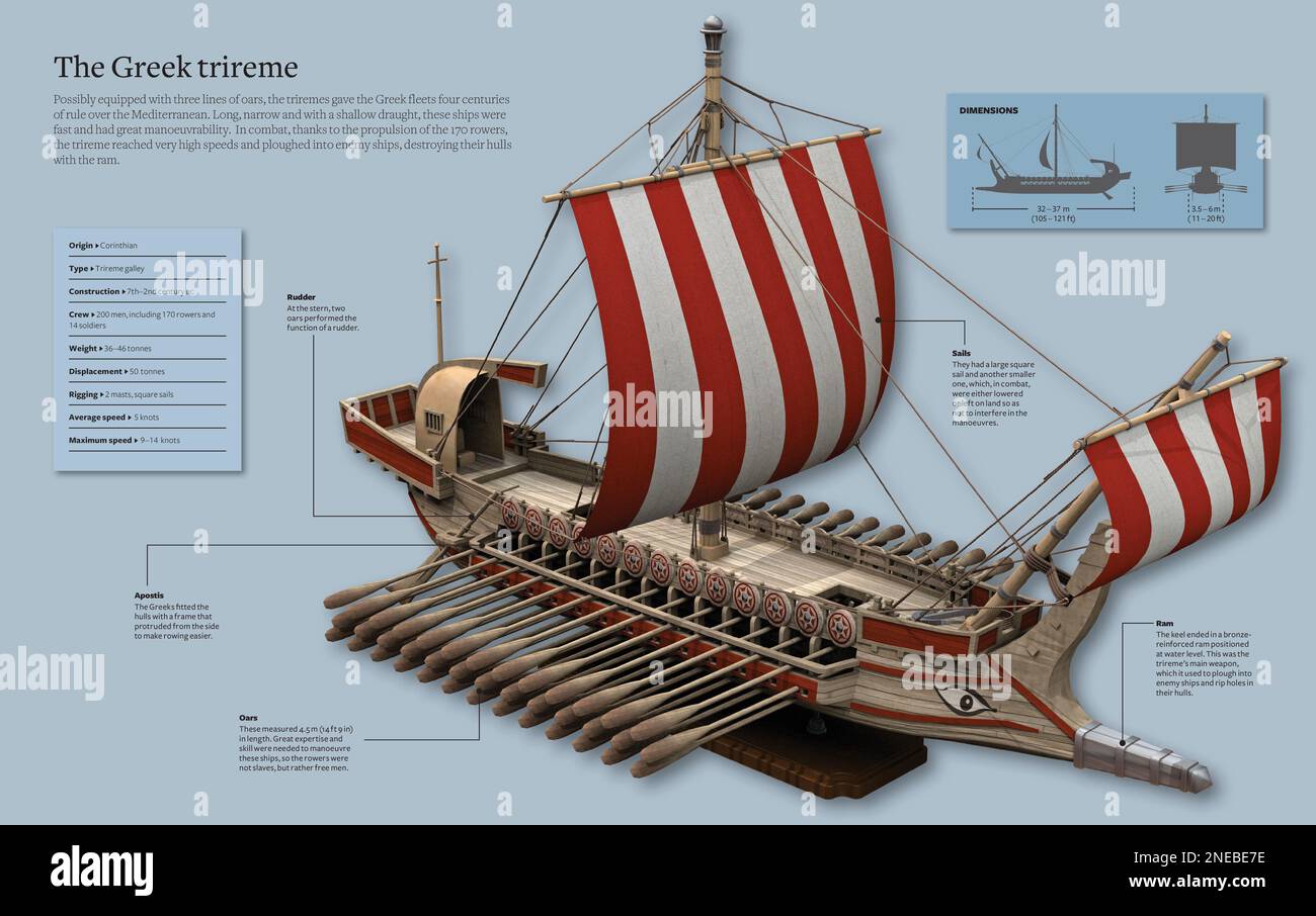 Infographic about the Greek trireme, a war ship invented near the 7th
