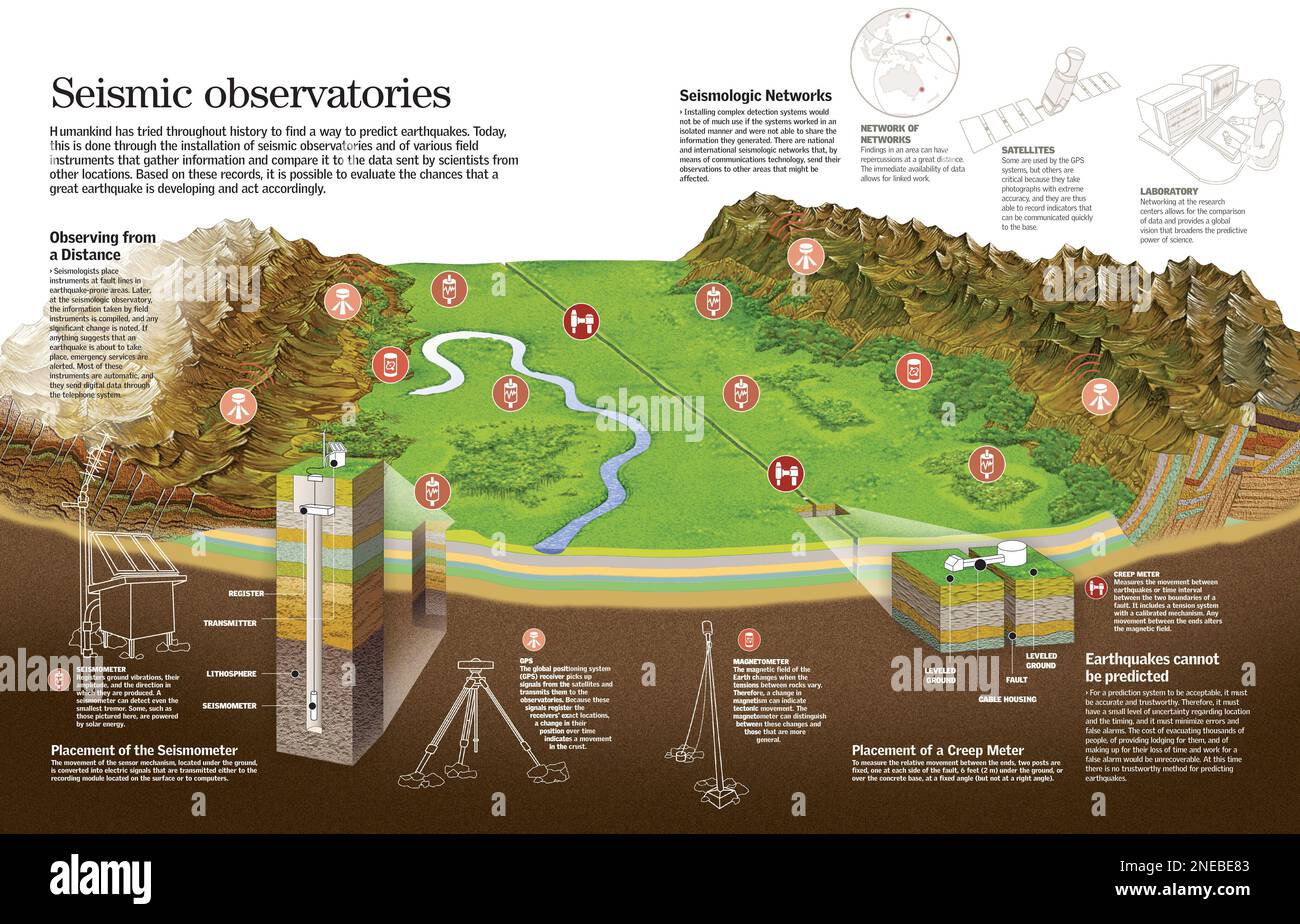 Seismic observatories hires stock photography and images Alamy