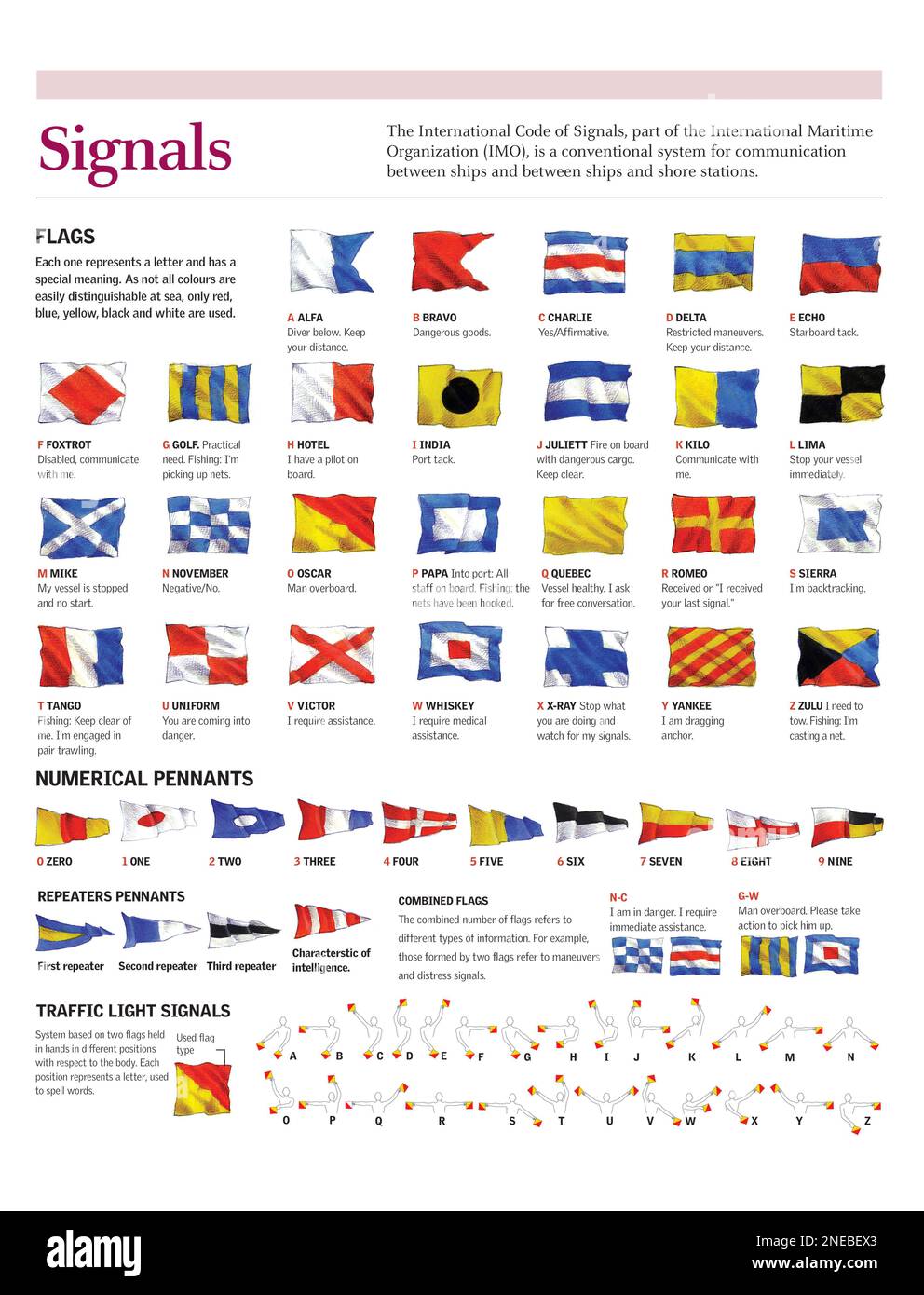 Infographics of the meaning of the flags that make up the International Code of Signals by the