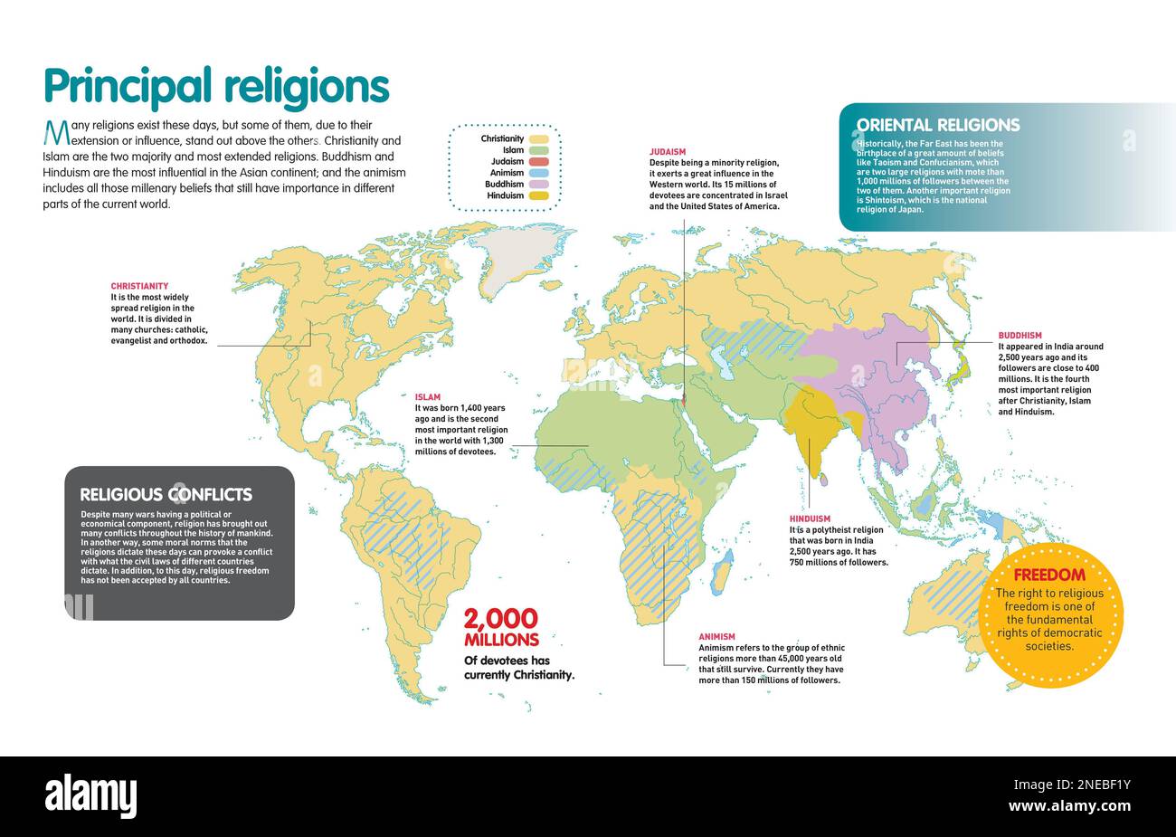Infographic about the major religions and their geographic distribution 