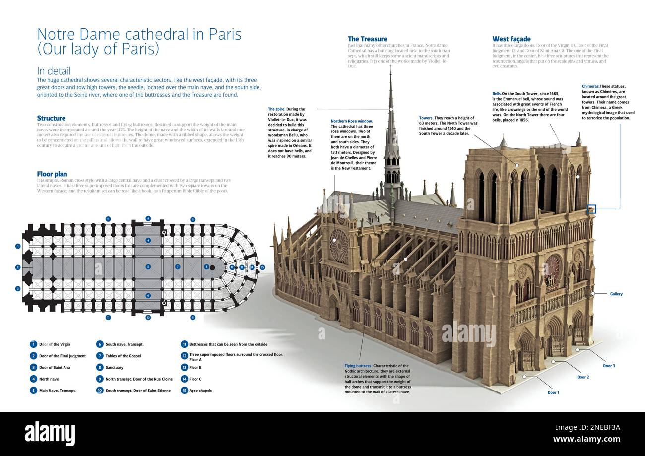 Infographic About The Cathedral Of Notre Dame In Paris Of Gothic Style Infographic About The Cathedral Of Notre Dame In Paris Of Gothic Style
