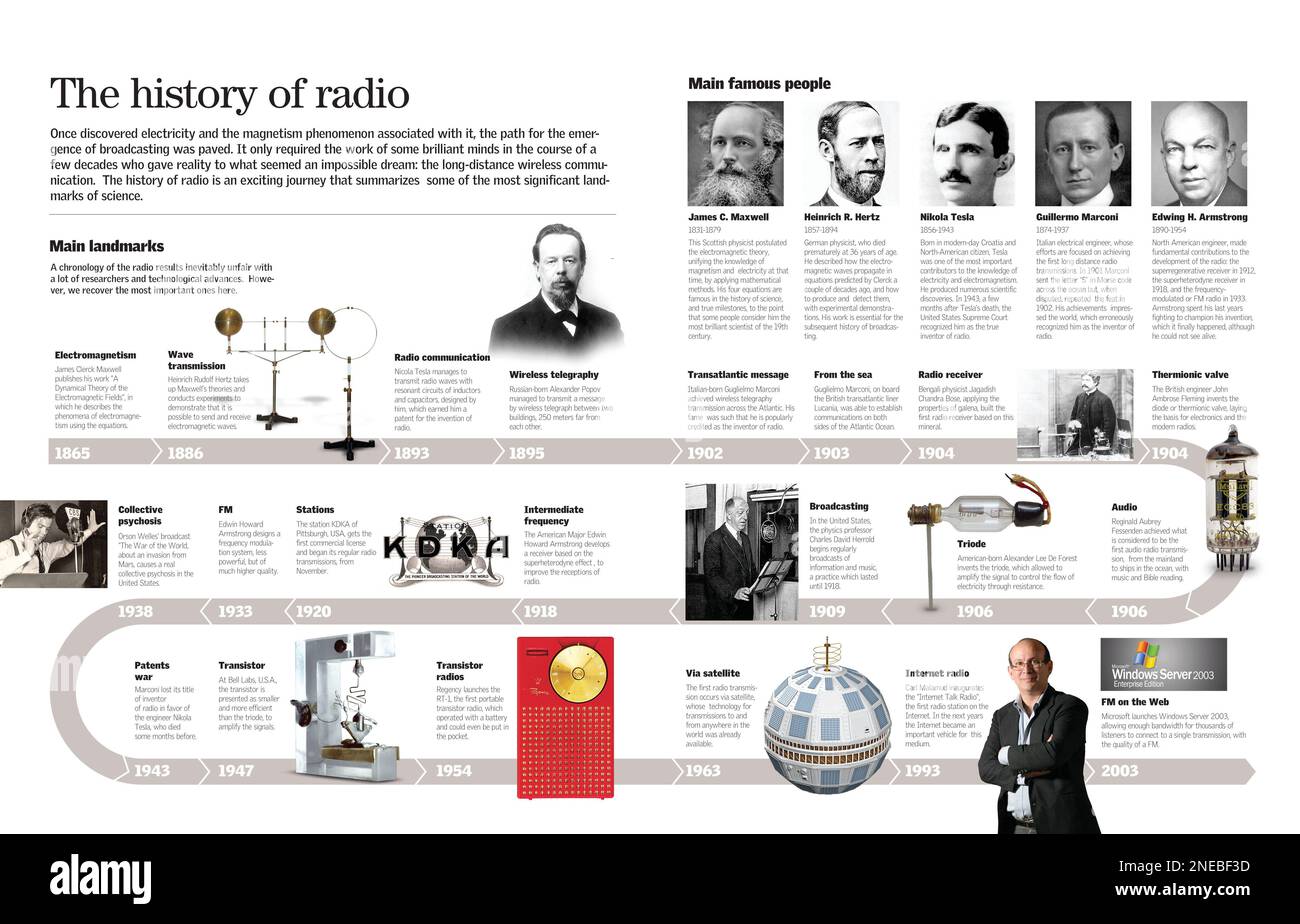 Infographics about the historical development of radio equipment through its key players. [Encapsulated Postscript File (.eps)]. Stock Photo