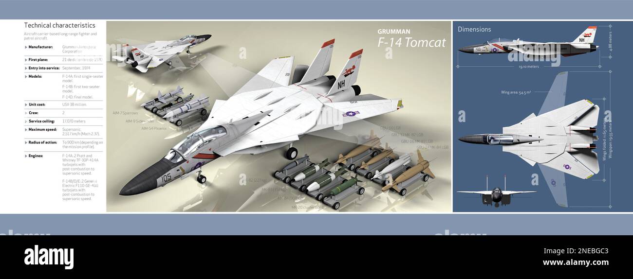 Infographic about the technical features of the fighter Grumman F 14 Tomcat, that started operating in 1974 in the US army. [Adobe Illustrator (.ai); 6496x2421]. Stock Photo