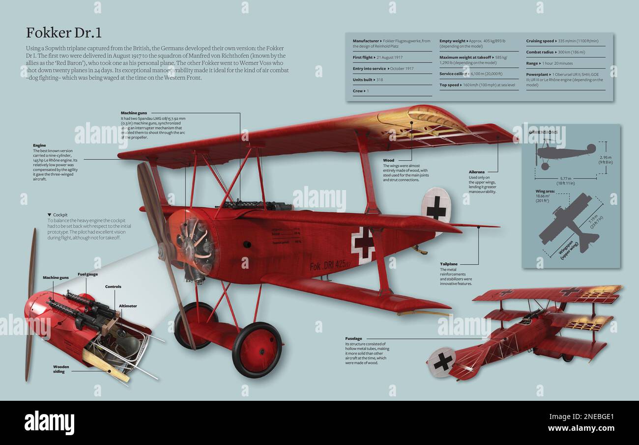 Infographic about the Fokker Dr.1, a hunter plane of World War I that due to its exceptional maneuverability was ideal for air combat. [Adobe InDesign (.indd); 5078x3188]. Stock Photo