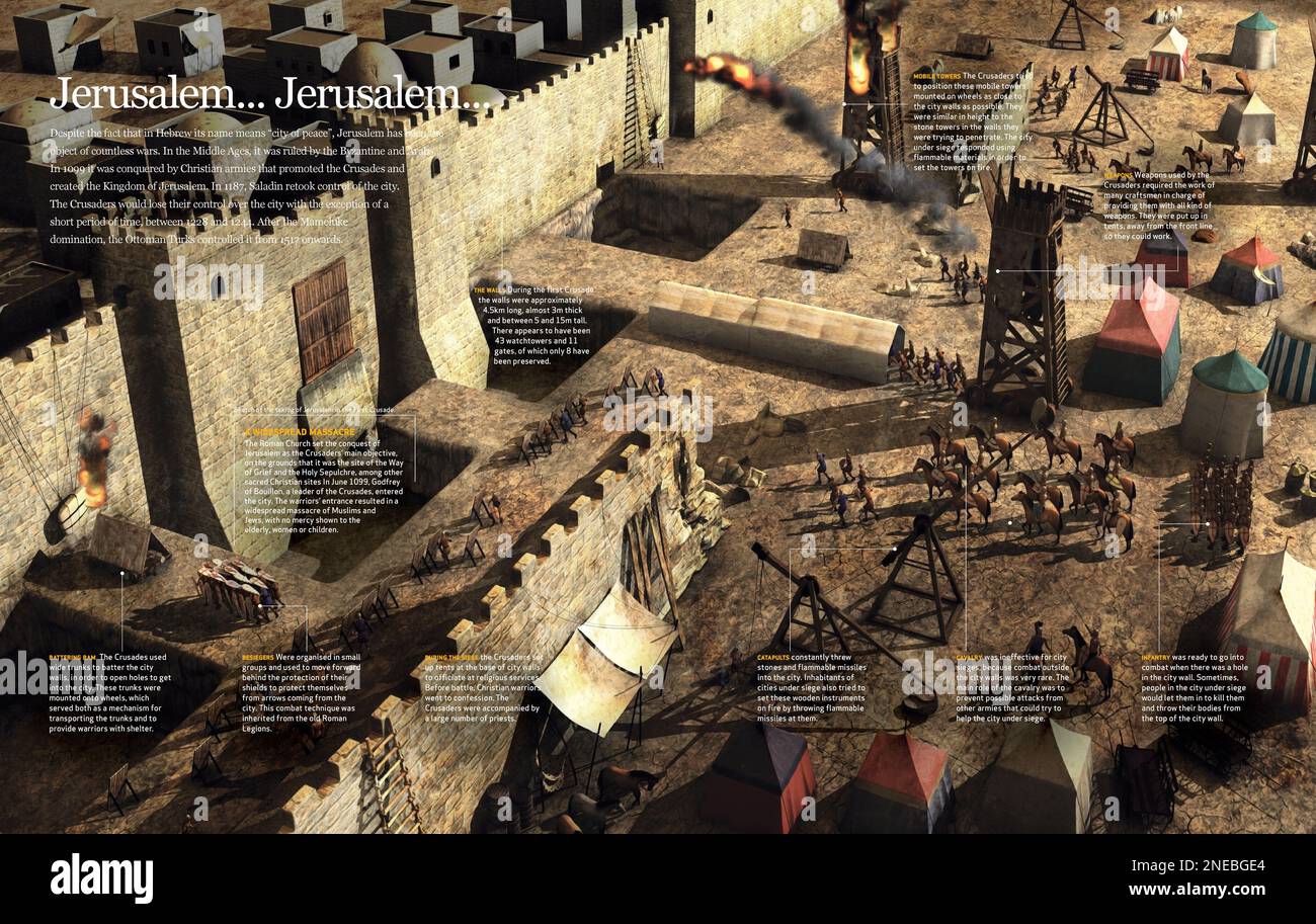 Infographics which explain successive conquests of Jerusalem by different people and religions through the Middle Ages, with detail on succession of Jerusalem during the First Crusade in 1099. [QuarkXPress (.qxp); 6188x3921]. Stock Photo