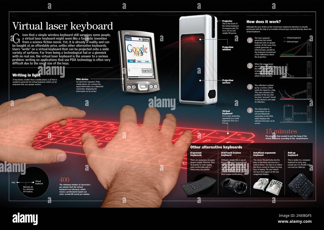 Virtual laser keyboards hires stock photography and images Alamy