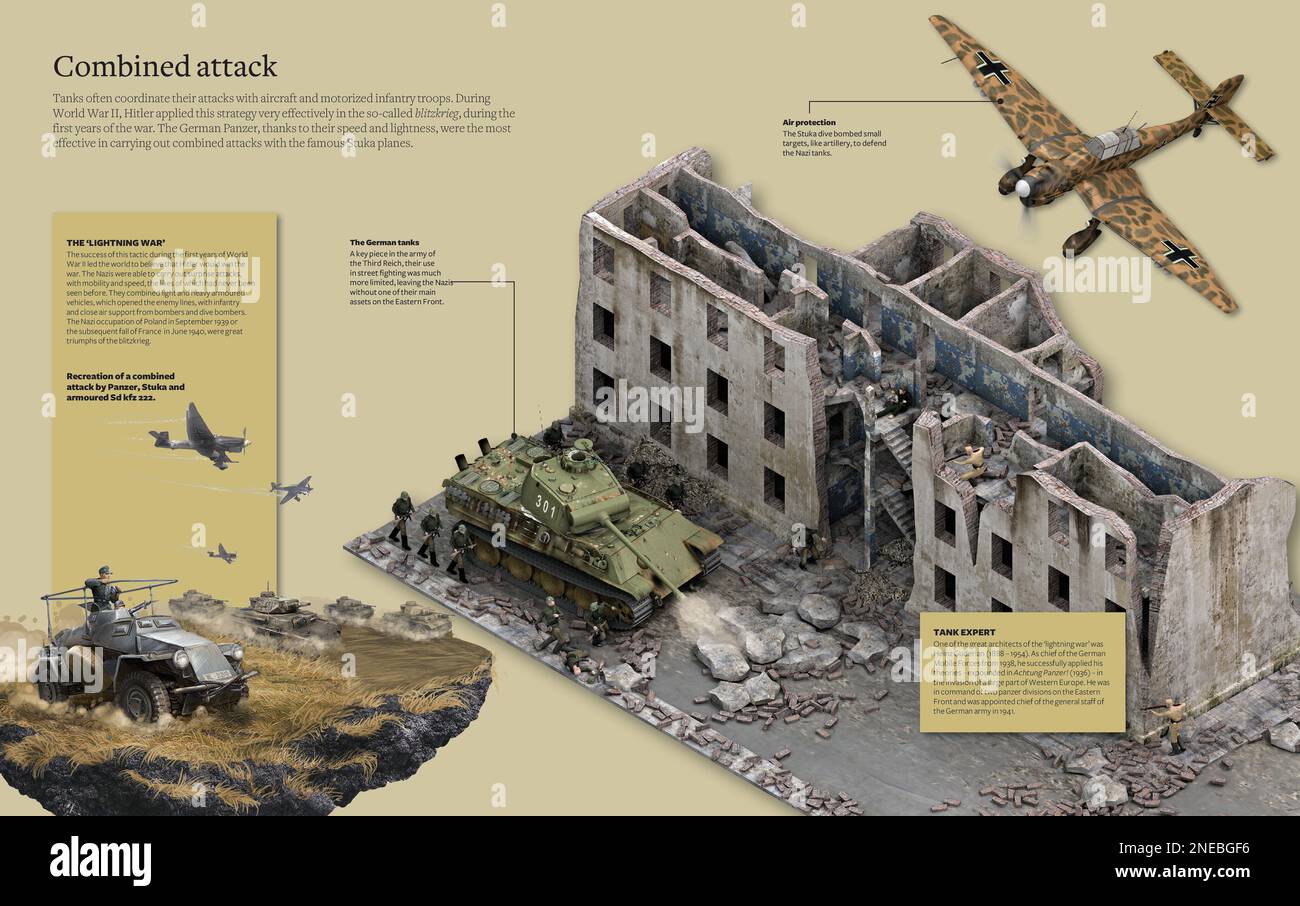 Infographic about the combined attack, a coordinated attack strategy between aviation and motorized infantry troops that Hitler set into execution in the so-called blitzkrieg or flash war. [Adobe InDesign (.indd); 5078x3188]. Stock Photo