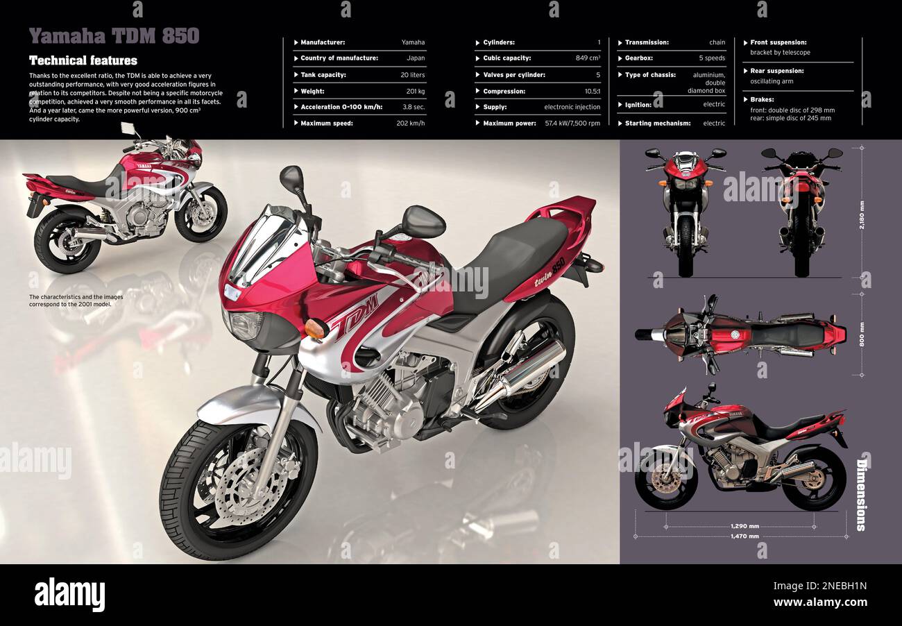 Infographic about the technical features and dimensions of the