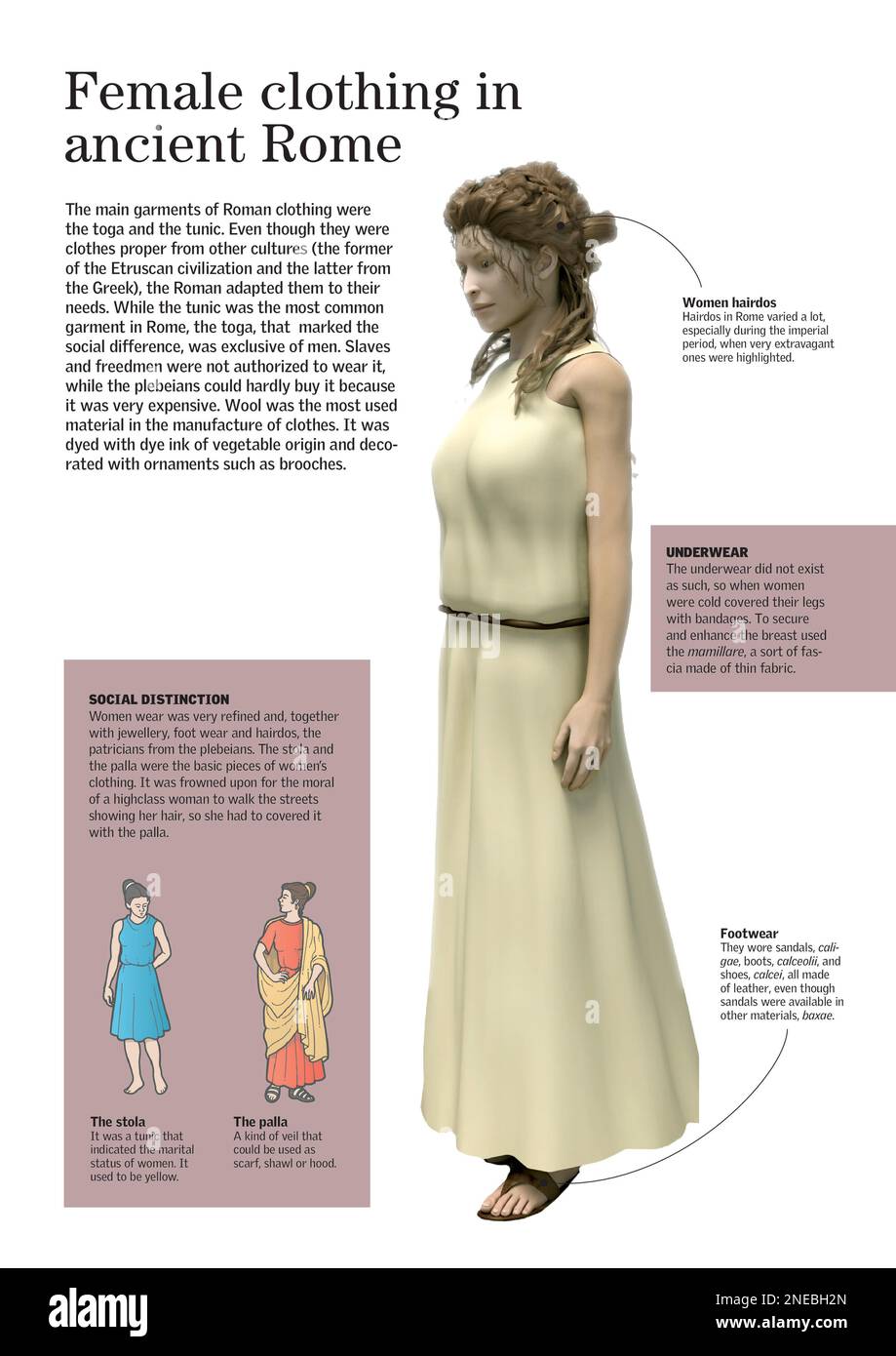 Infographic about the typical clothing of women in ancient Rome. [Adobe InDesign (.indd); 2480x3507]. Stock Photo