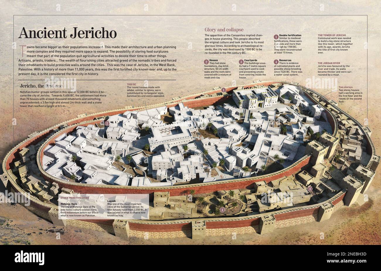 Infographic about the prehistoric city of Jericho (9000 BC) on the West